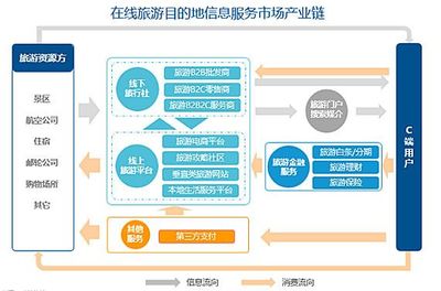 勁旅咨詢《2017年在線旅游目的地信息服務(wù)市場(chǎng)研究報(bào)告》解讀 市場(chǎng)格局、用戶需求與未來展望