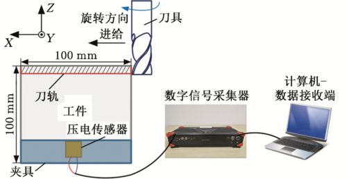 基礎裝備制造與高檔集成數控機床研究進展及其計算機軟硬件輔助系統(tǒng)