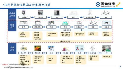 半導(dǎo)體設(shè)備投資地圖 四大工藝流程及國內(nèi)外龍頭一文看盡