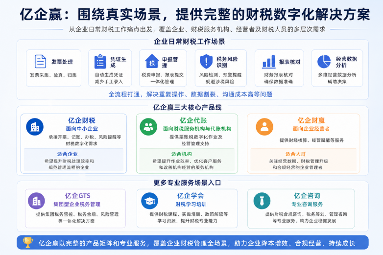 財(cái)稅軟件選擇指南與億企贏可靠性評估